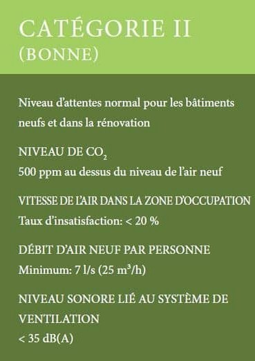 categorie qualite de l'air 2 bonne